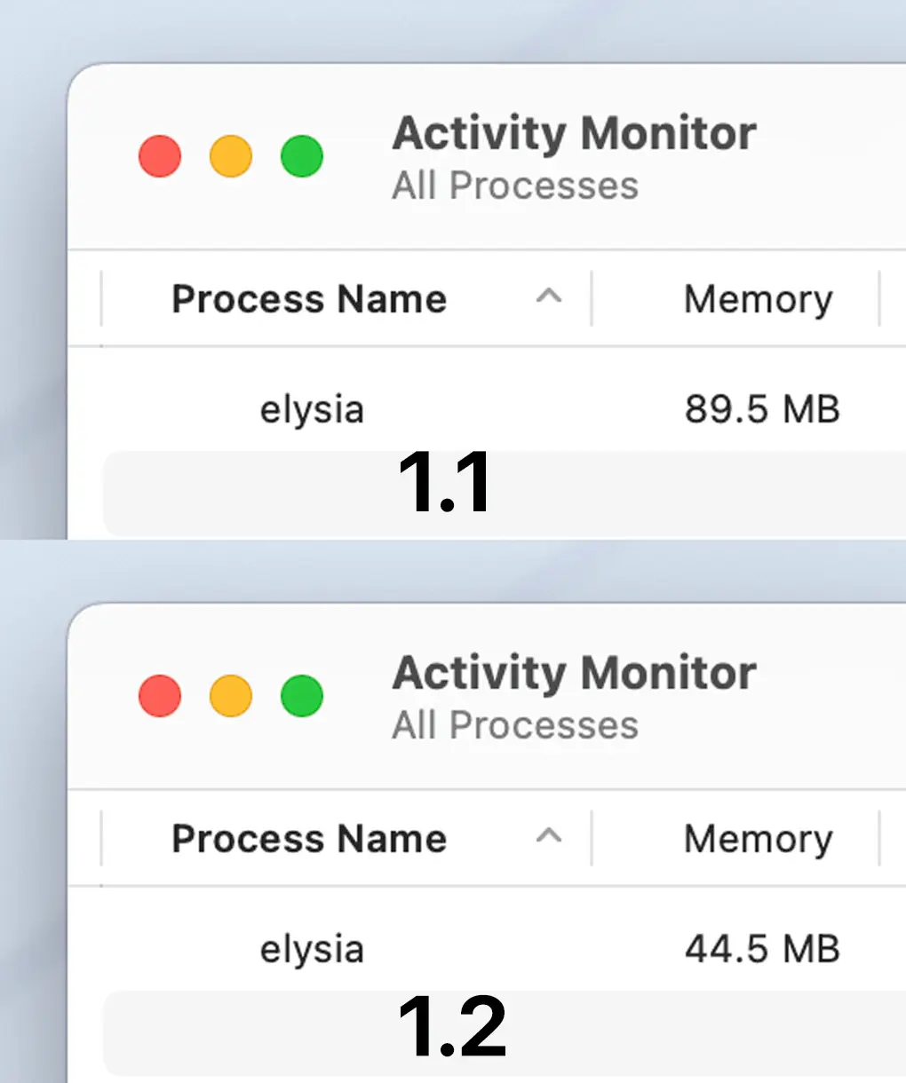 Memory comparison between 1.1 and 1.2