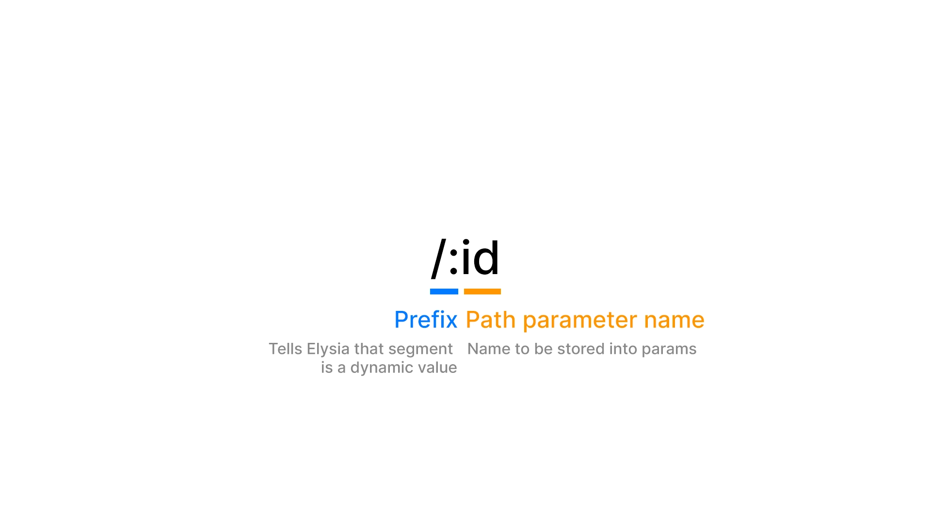 Representation of path parameter